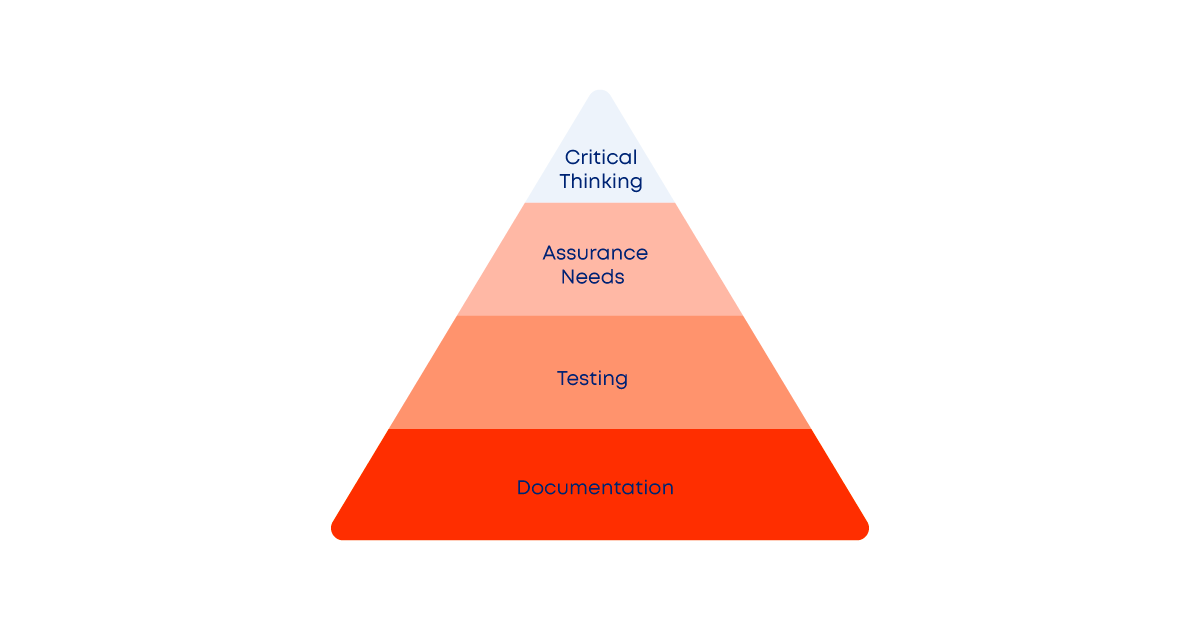 Are You Aligned with FDA's Computer Software Assurance Methodology?